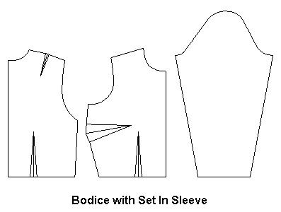 anatomy of the sleeve